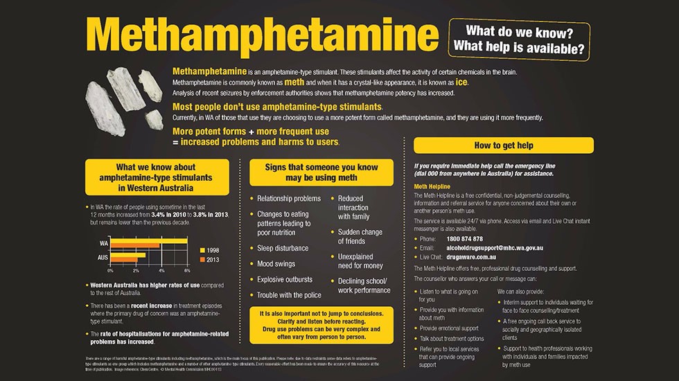 Methamphetamine  infographic