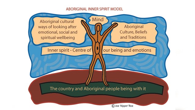 Strong Spirit Strong Mind Aboriginal Programs