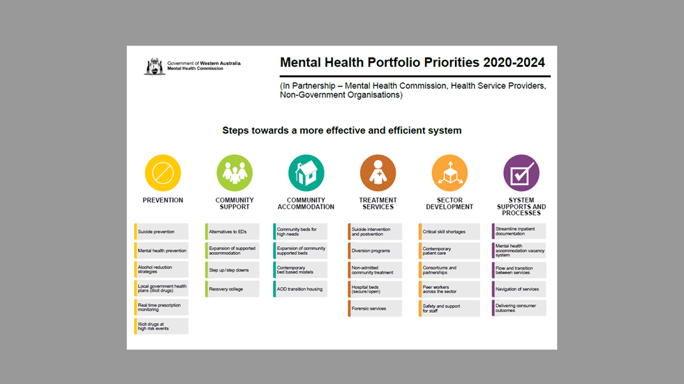 WA State Priorities infographic